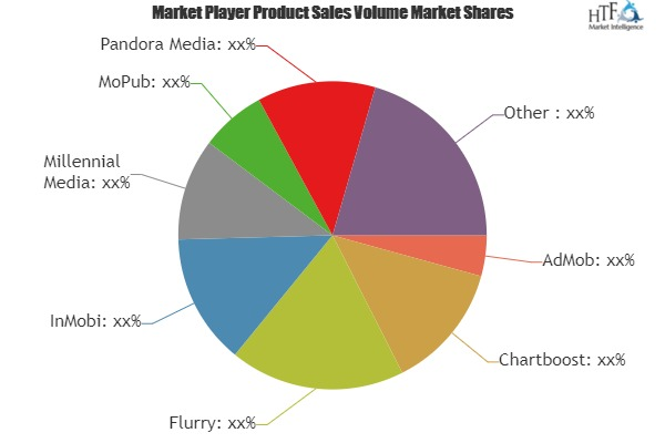 Mobile Ad Spending Market'