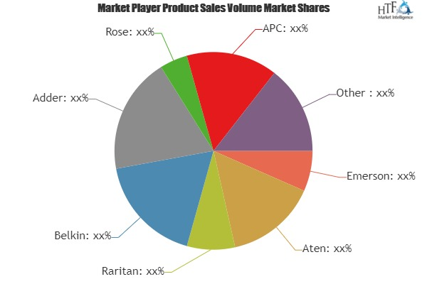 Desktop over IP Market