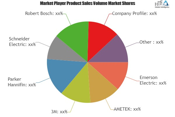 Thermal Management System Market'