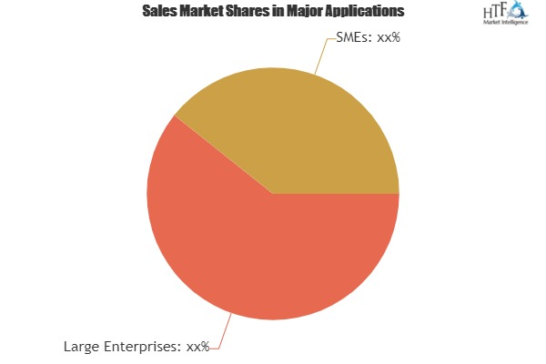 Web Content Management System (WCMS) Market'