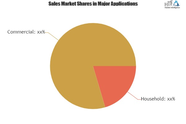 Over Top (OTT) Market 2019-2024'