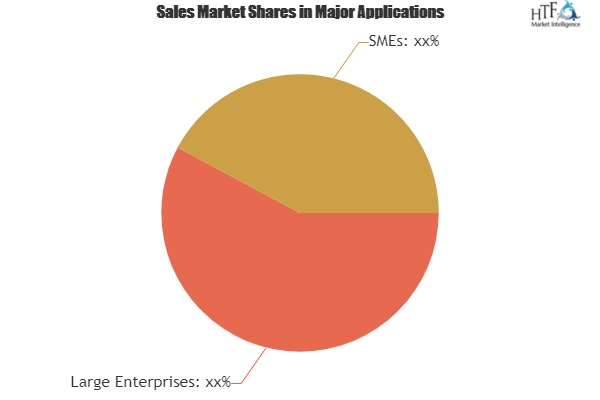 IT Storage Management Software Market