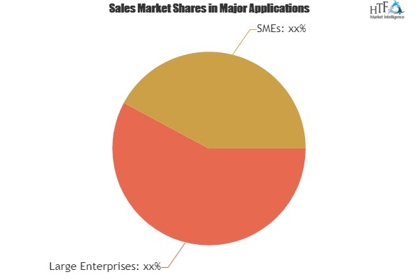 IT Storage Management Software Market'