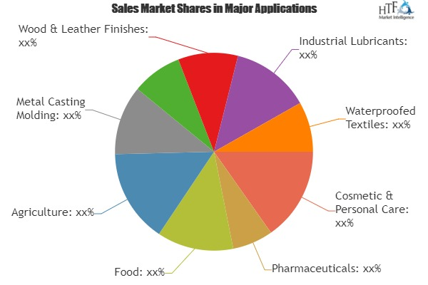 Beeswax Market: Bulk Apothecary