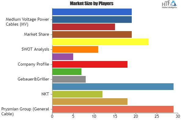 CIS Cable Market Technology Adoption Growth Trend'