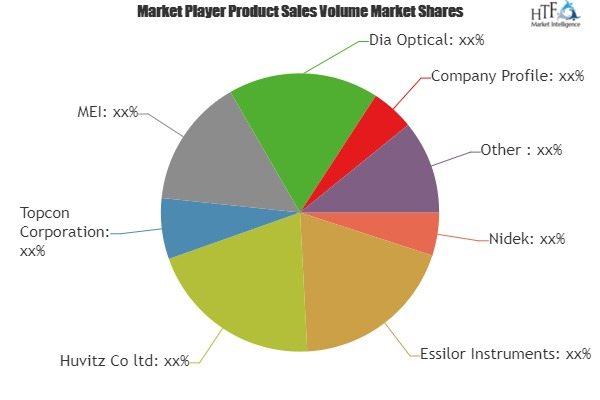 Automatic Lens Groover Market To Expand Its Size In Overseas
