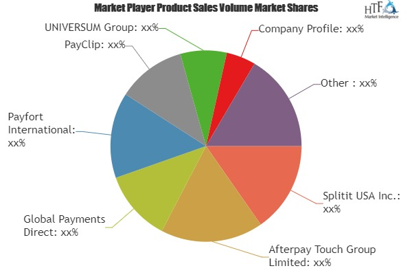 Installment Payment Solutions Market Is Booming Worldwide| S'