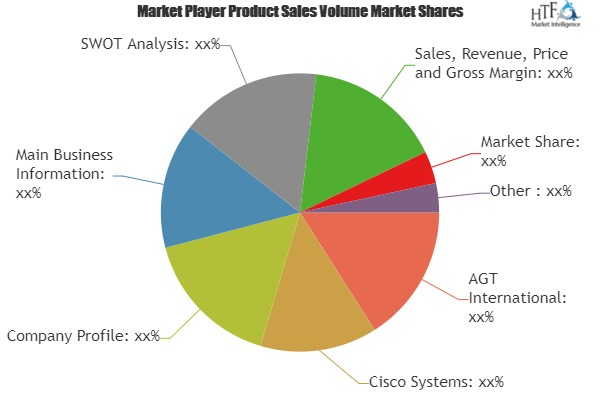 IoT Solutions for Energy Market'