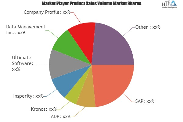 Attendance Management Software Market A comprehensive study'