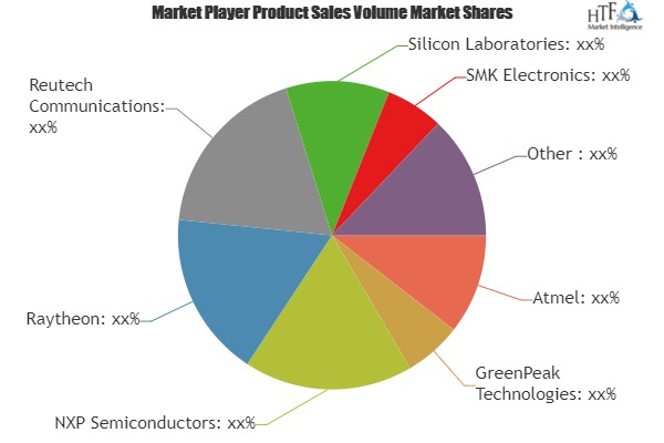 Contactless PoS Terminals Market'