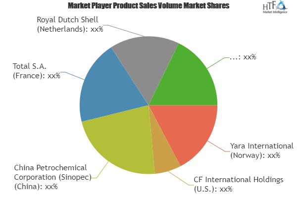 Ad Blue Market Still Has Room to Grow | Emerging Players Yar