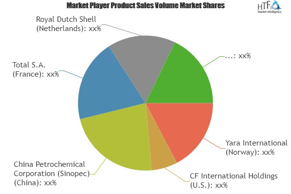 Ad Blue Market Still Has Room to Grow | Emerging Players Yar'