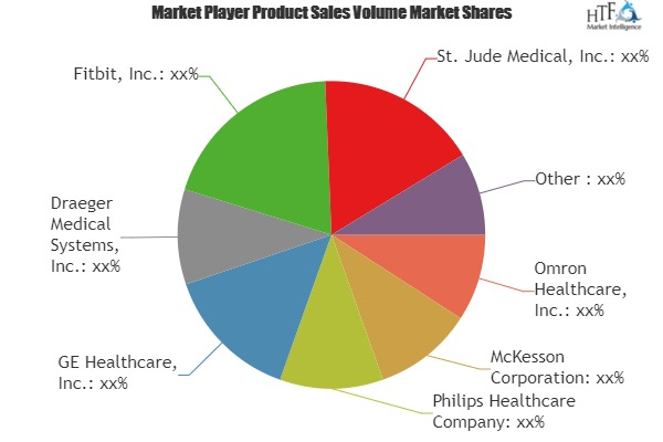 Connected Health And Wellness Devices Market to Witness Mass'