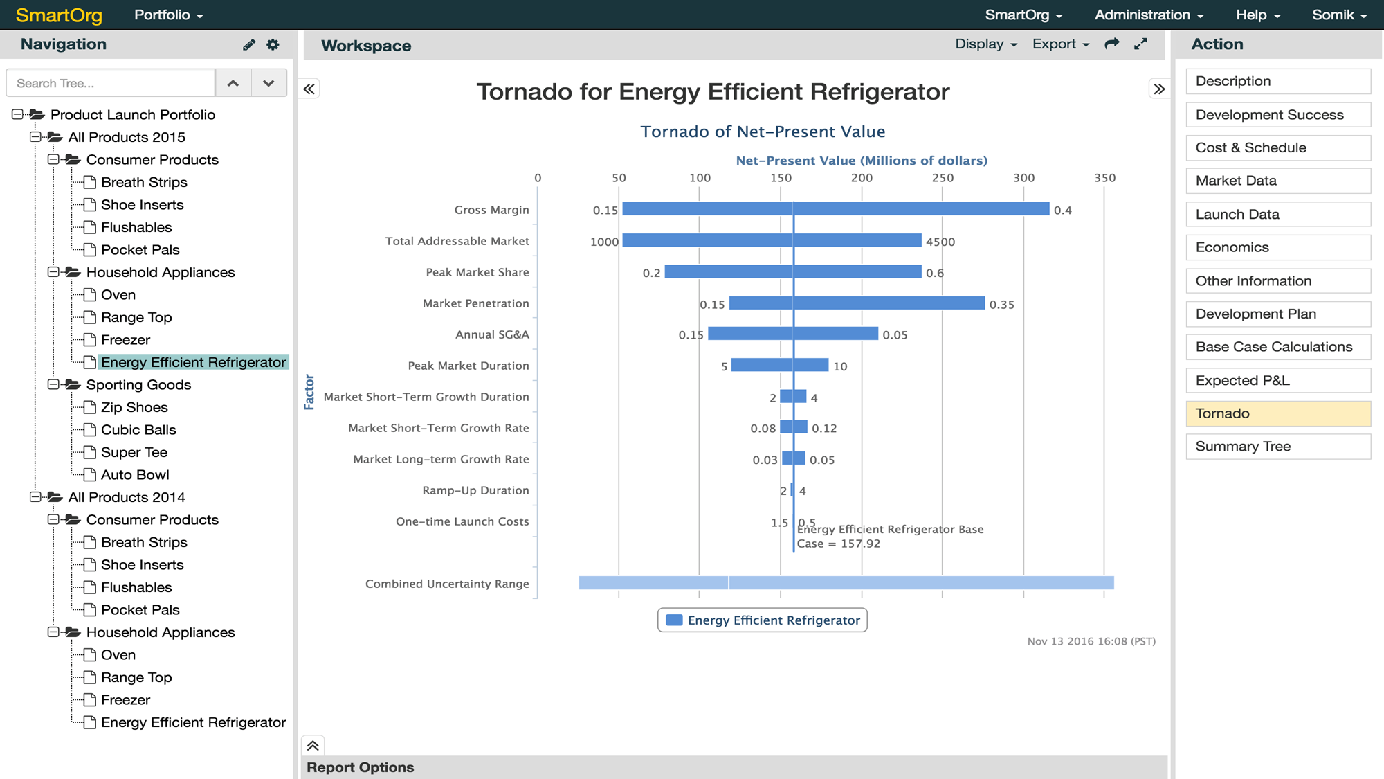 Tools like the Tornado Chart highlight hidden value'