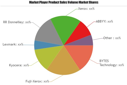 Network Office Document Solutions Market'