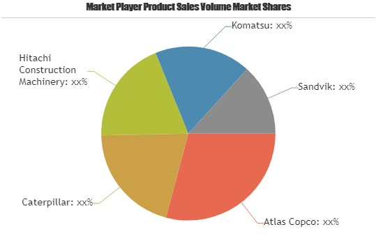 Ground Engaging Tools (GET) Market