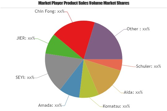 Servo Pressing Machine Market'