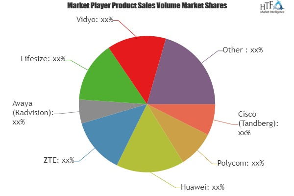 Enterprise Video Conferencing Endpoint Market'