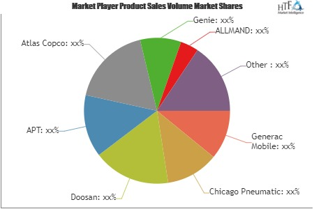 Portable Light Towers Market'