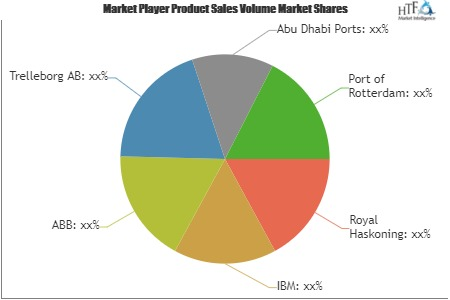 Smart Ports Market'