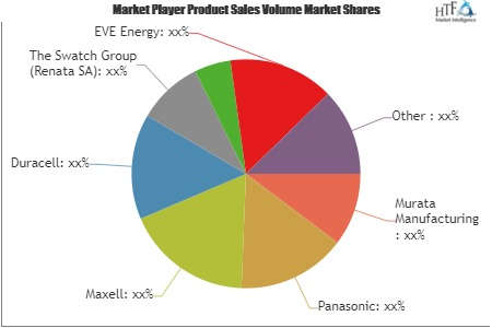 TPMS Battery Market'