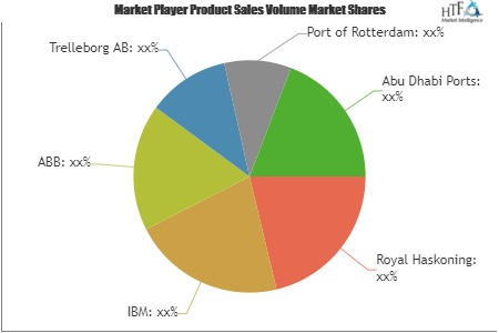 Smart Ports Management Market'