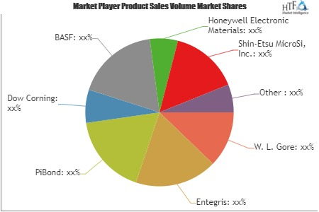 Semiconductor Microelectronics Material Market'