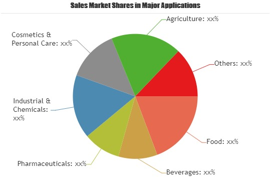 Advanced Packaging Technologies Market'