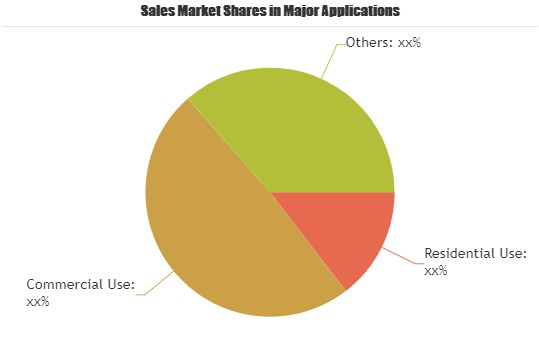 HD Set-Top Box (STB) Market'