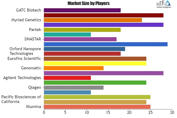 Next Generation Sequencing (NGS) Market