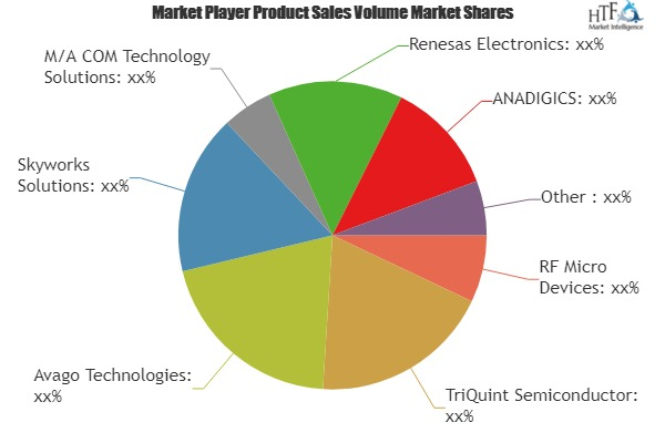 GaAs Device Market'