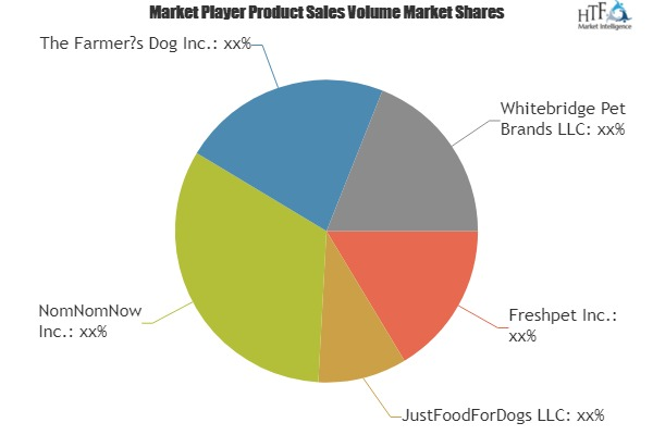 Fresh Pet Food Market