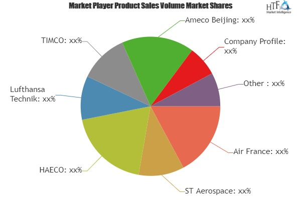 Aerospace Maintenance Repair Overhaul Mro Market'