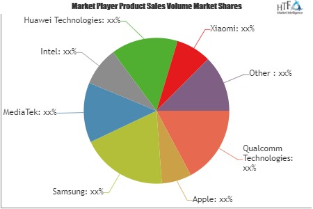 Mobile SoC Market