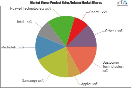 Mobile SoC Market'