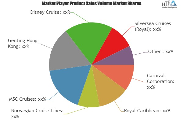 Coastal and Maritime Tourism Market'