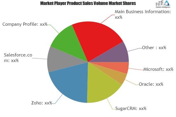 Sales Force Automation (SFA) Market'