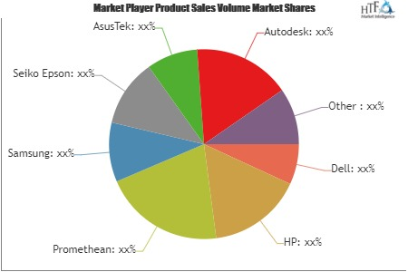 Education Hardware Market'