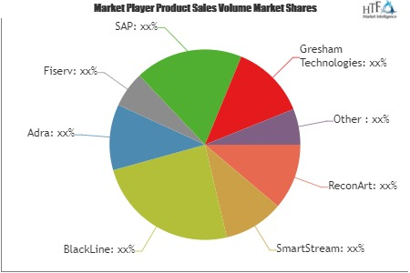 Recon Software Market May See a Big Move | ReconArt, SmartSt