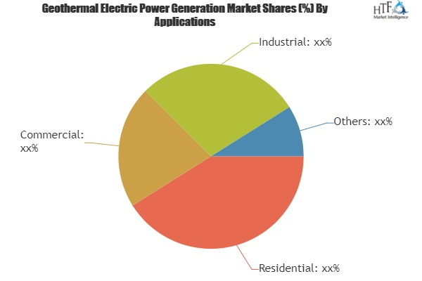 Geothermal Electric Power Generation Market'