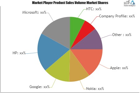 Mobile Phone LBS Market Next Big Thing | Major Giants Apple,