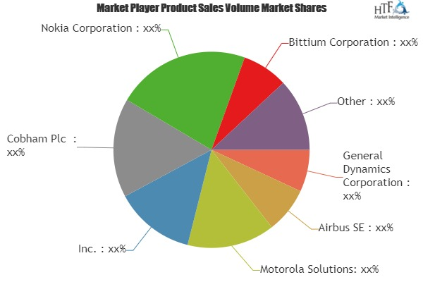 Public Safety LTE Market