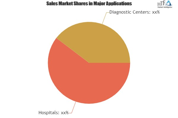 Medical Information System Market 2019