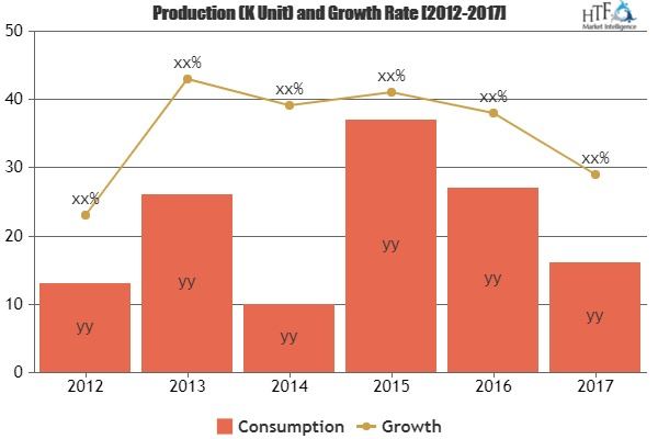 Mainstream PLM Software Market'