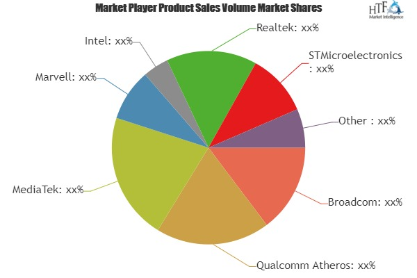 WIFI Chipsets Market'