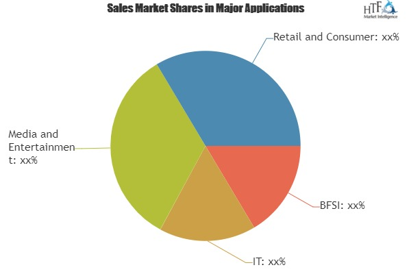 Application Infrastructure and Middleware (AIM) Software'