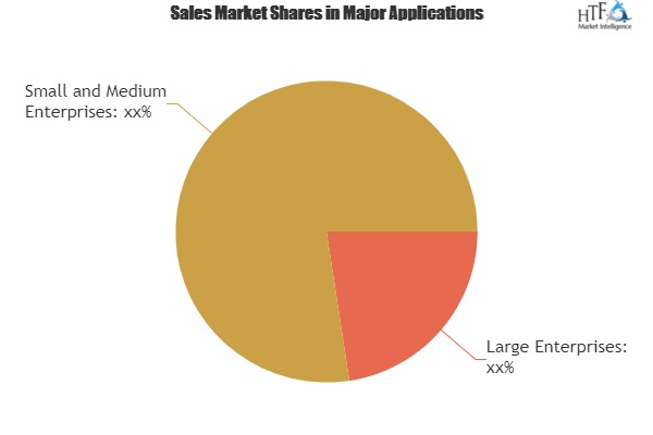 Consignment Software Market'