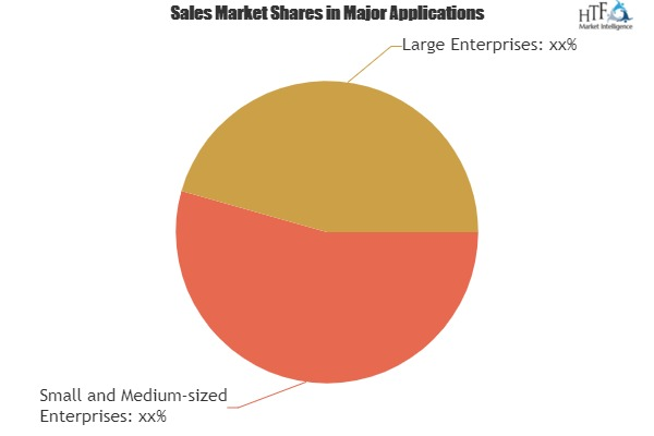 Production Monitoring Market'