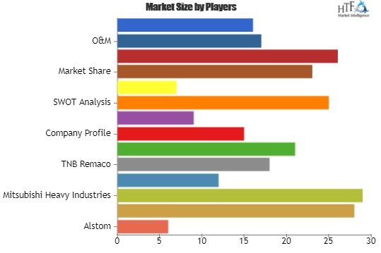 Power Plant Services Market: Mitsubishi Heavy Industries