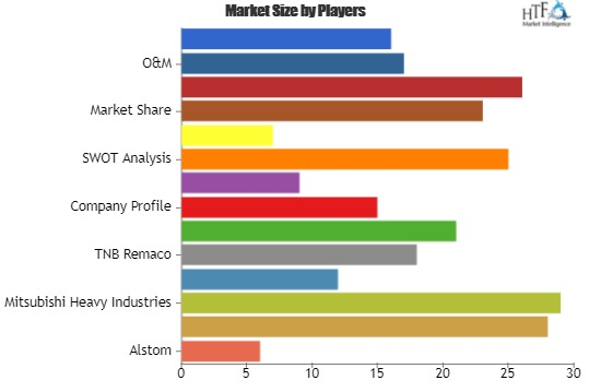 Power Plant Services Market: Mitsubishi Heavy Industries'